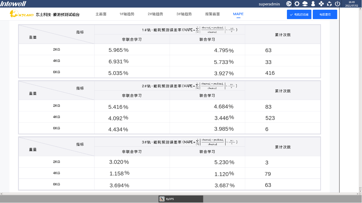 �Ƿ�����(�й���)-�ٷ���վ